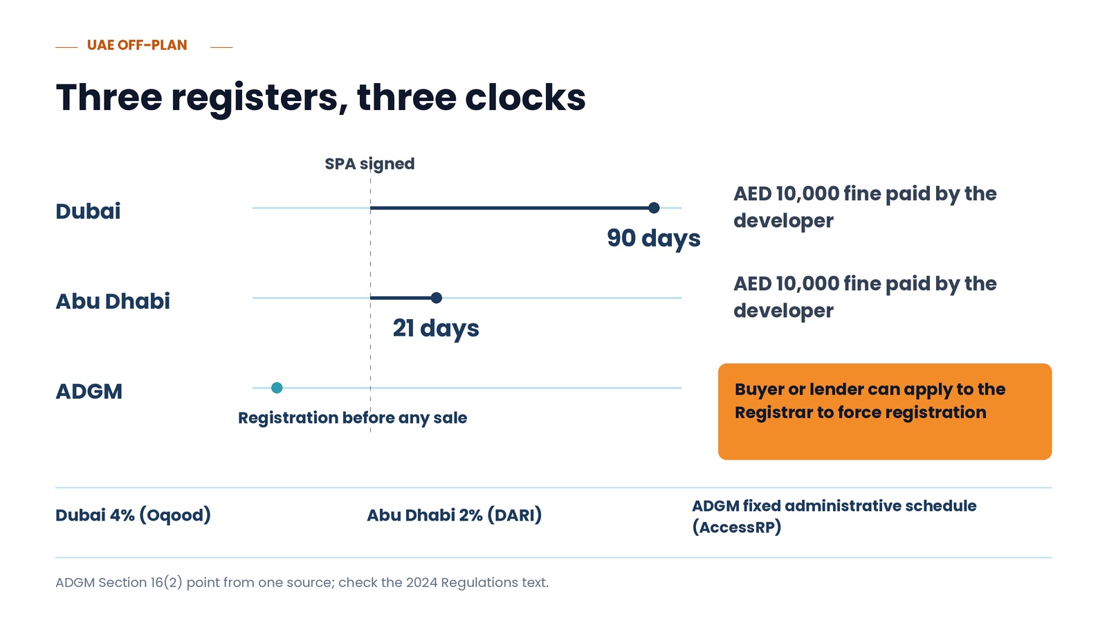 Three clocks