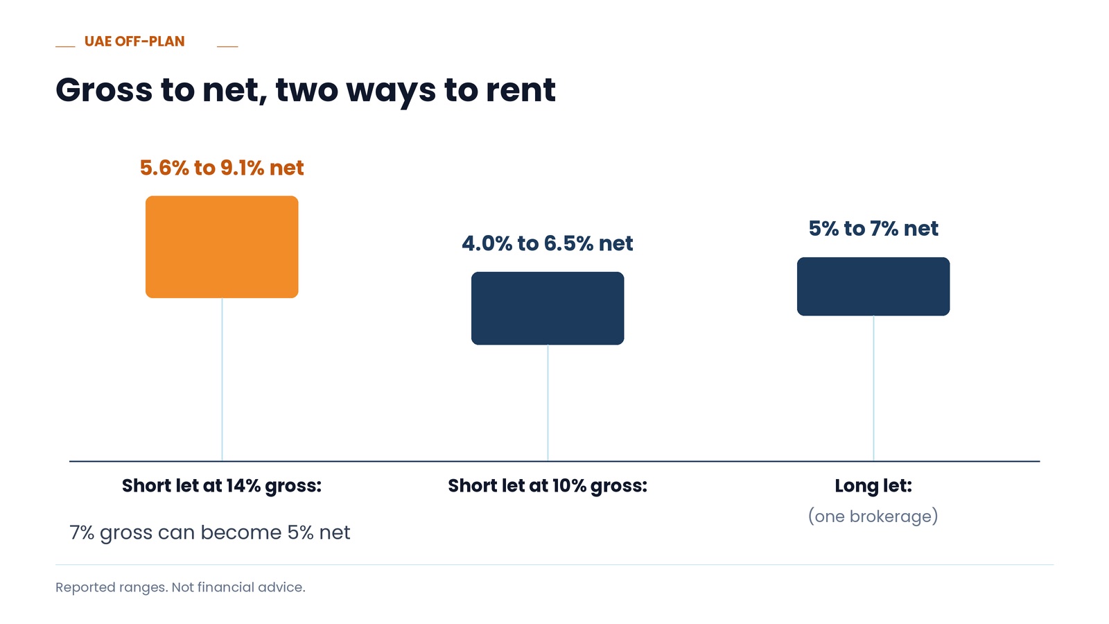 Gross to net, two ways to rent