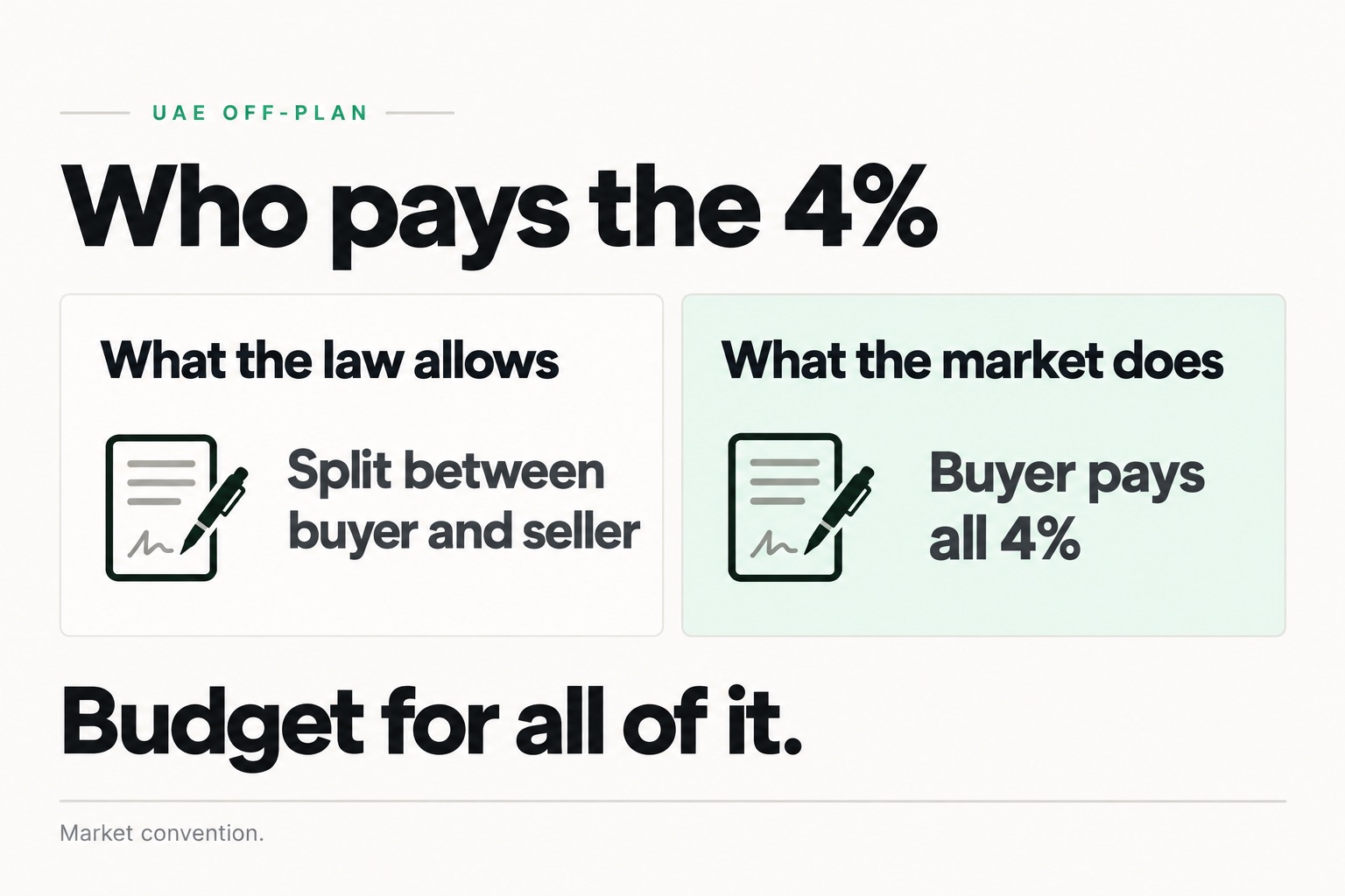 Who pays the 4%