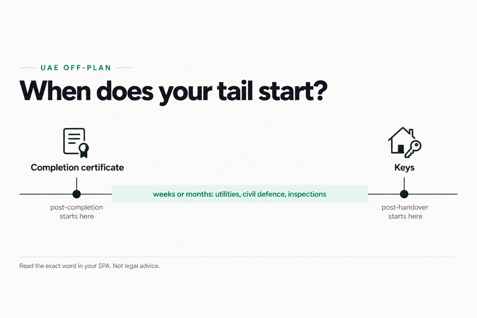 Refinancing the tail