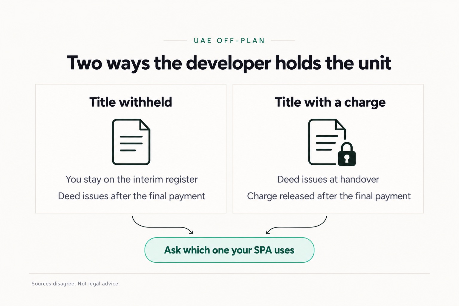 Two ways the developer holds the unit