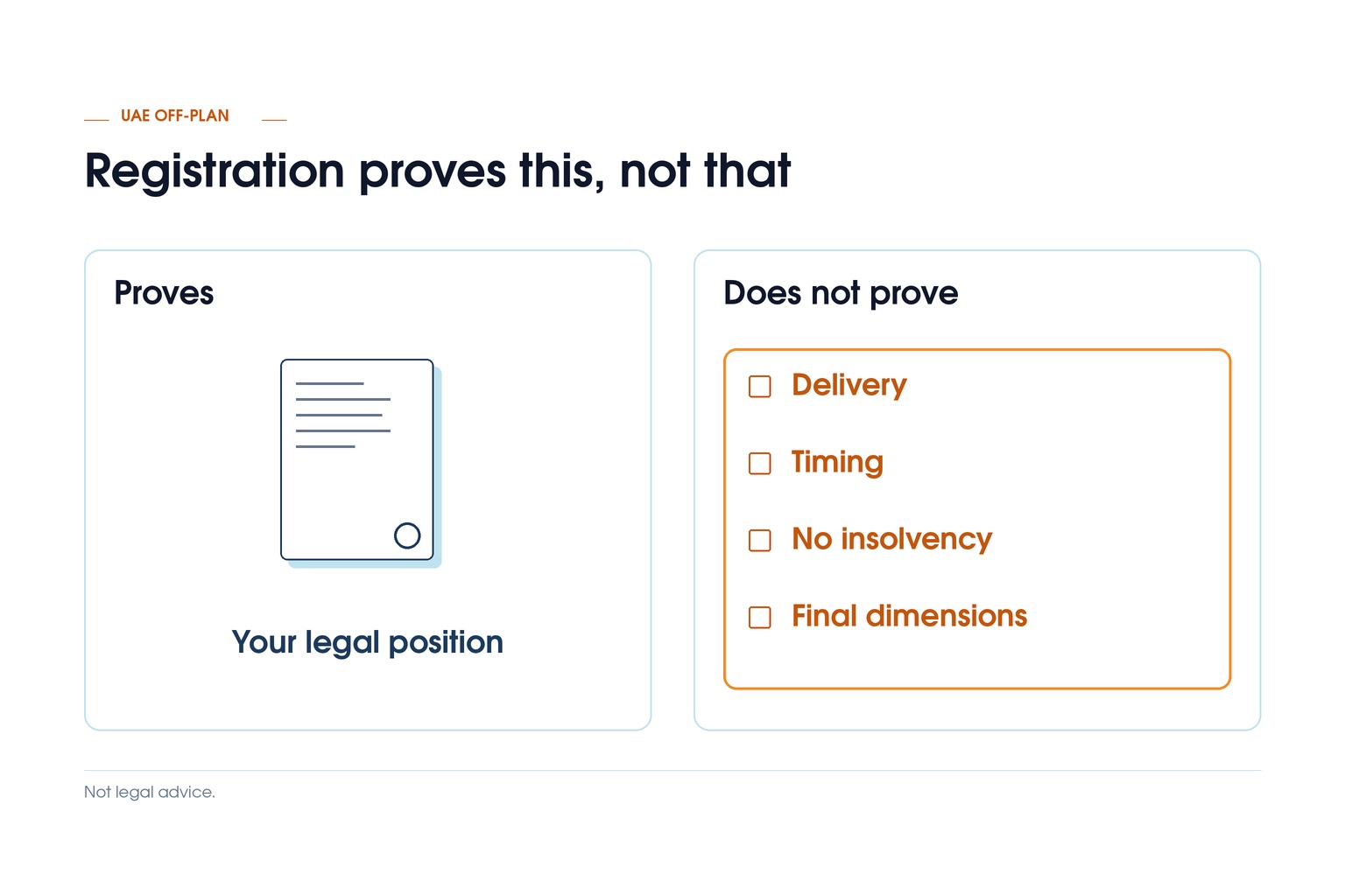Registration proves this, not that