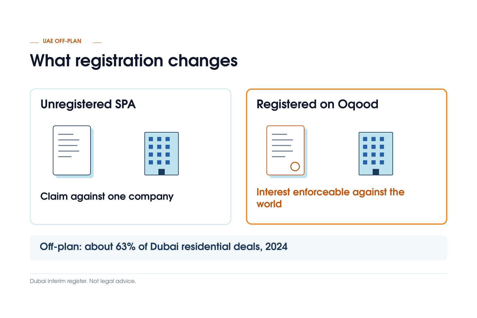 What registration changes