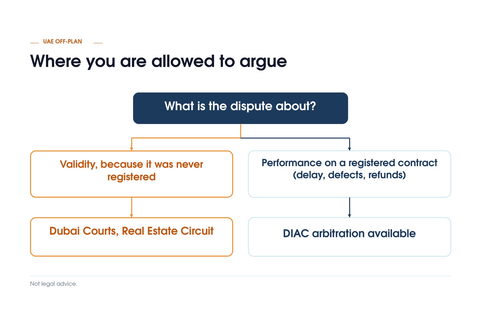 Where you are allowed to argue