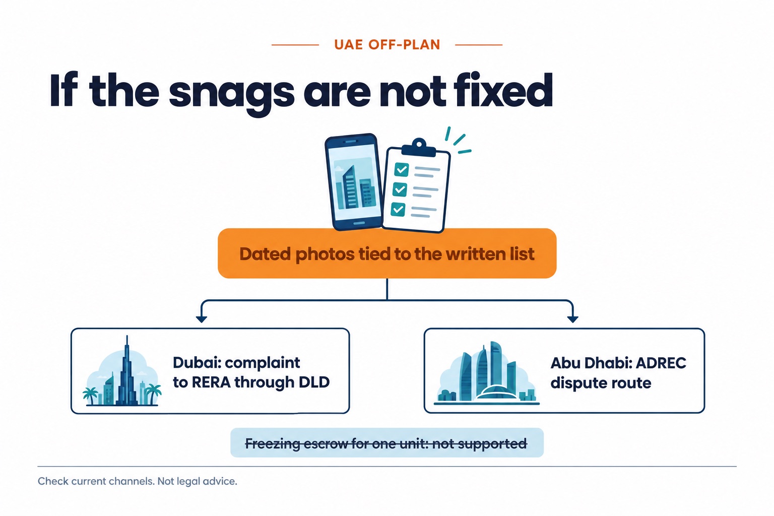 If the snags are not fixed