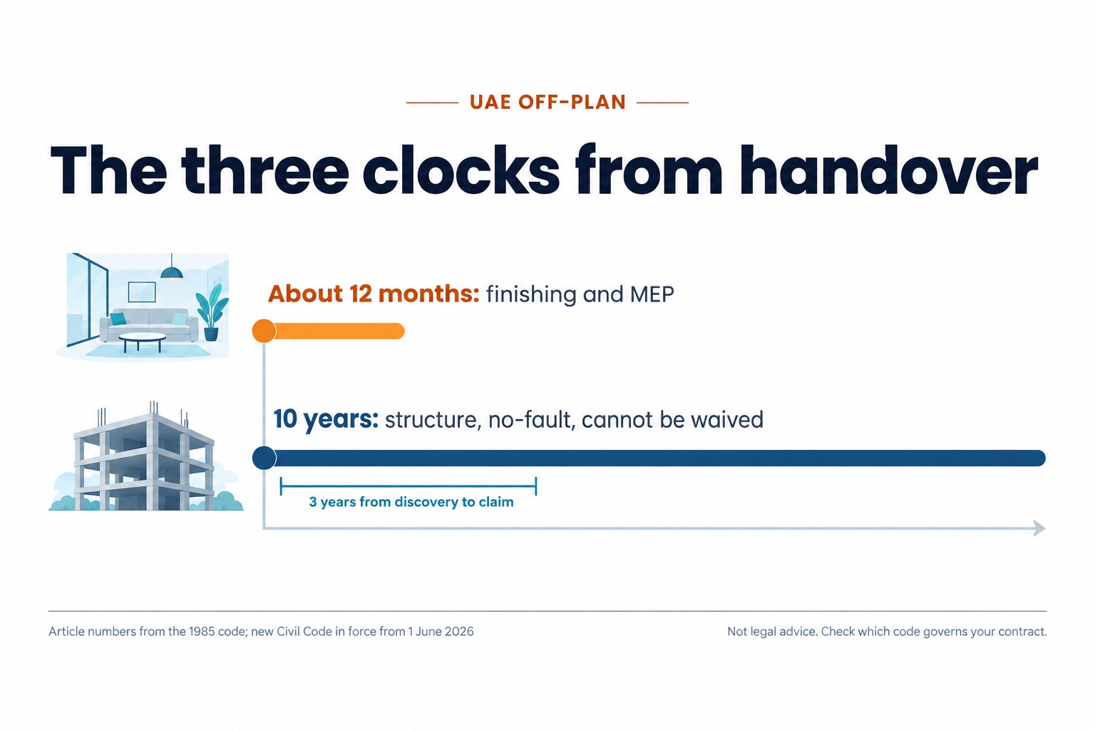 The three clocks from handover