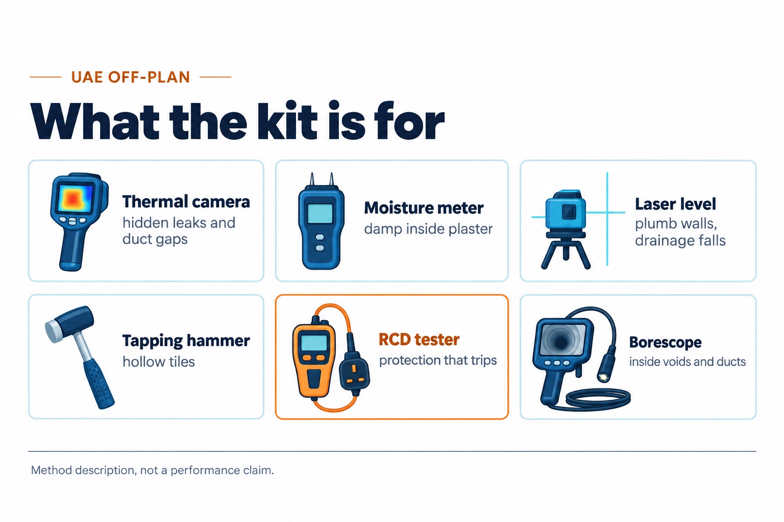 What the kit is for