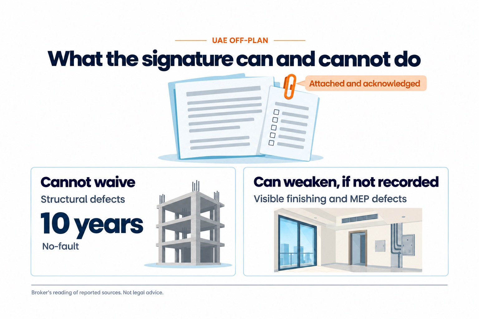 What the signature can and cannot do