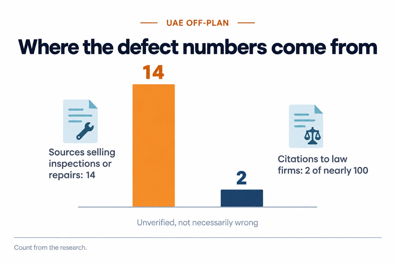 Where the defect numbers come from