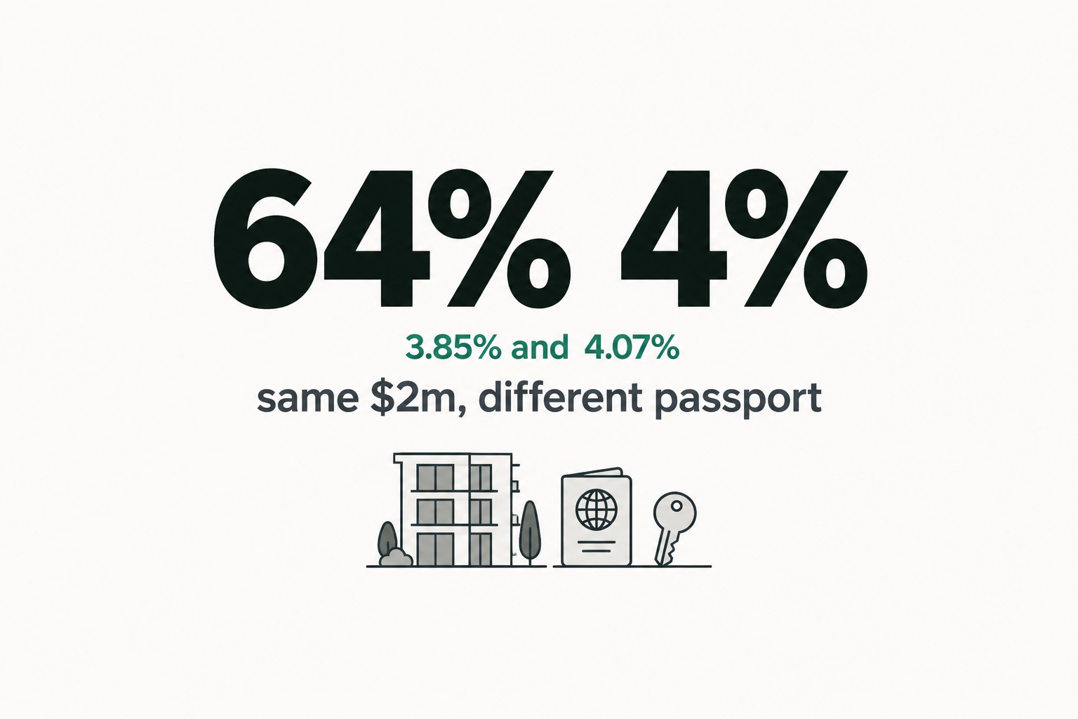 Singapore: gross to net