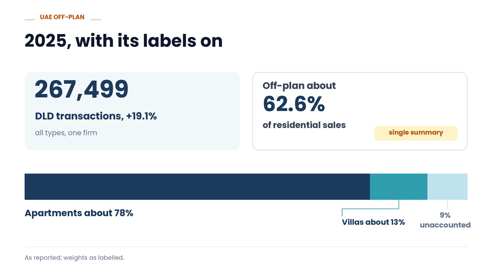 2025, with its labels on