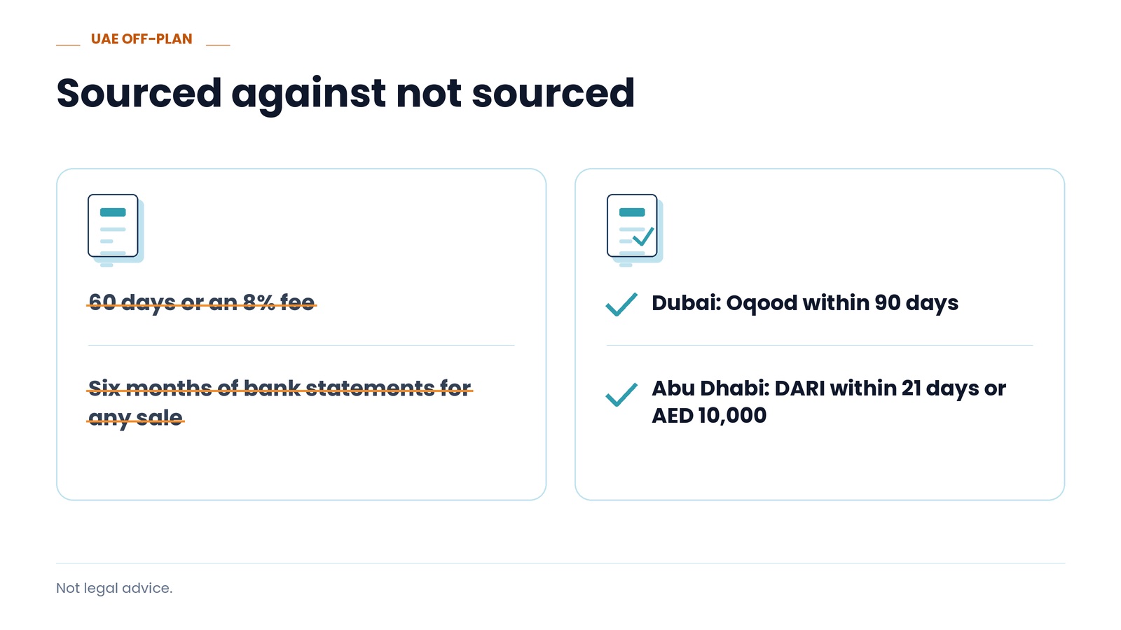 Sourced against not sourced