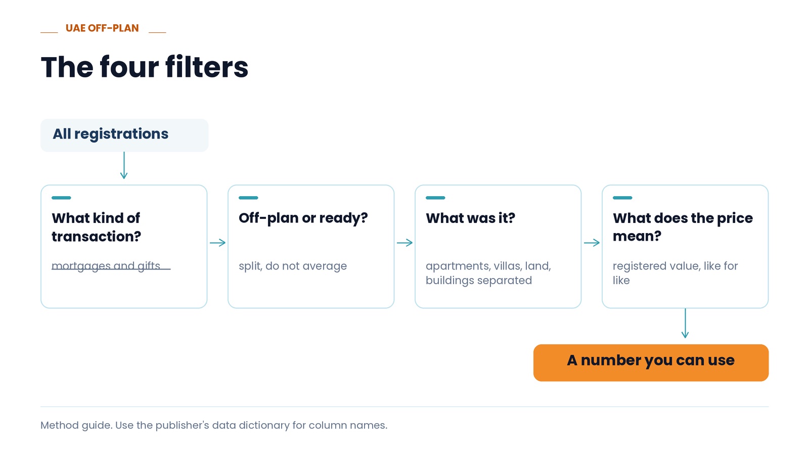 The four filters
