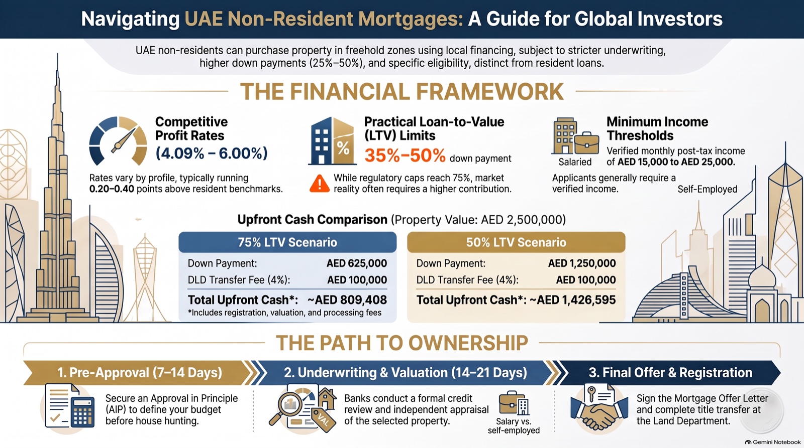 The refinance I never ran for overseas buyers