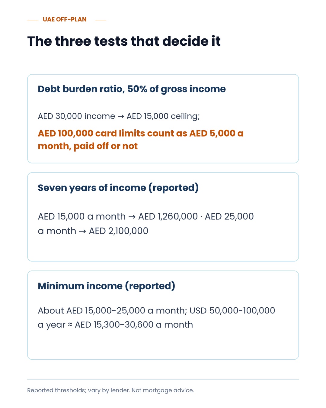 The three tests