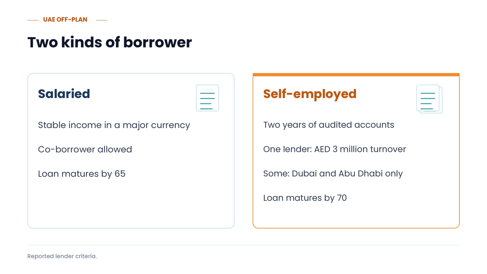 Two kinds of borrower