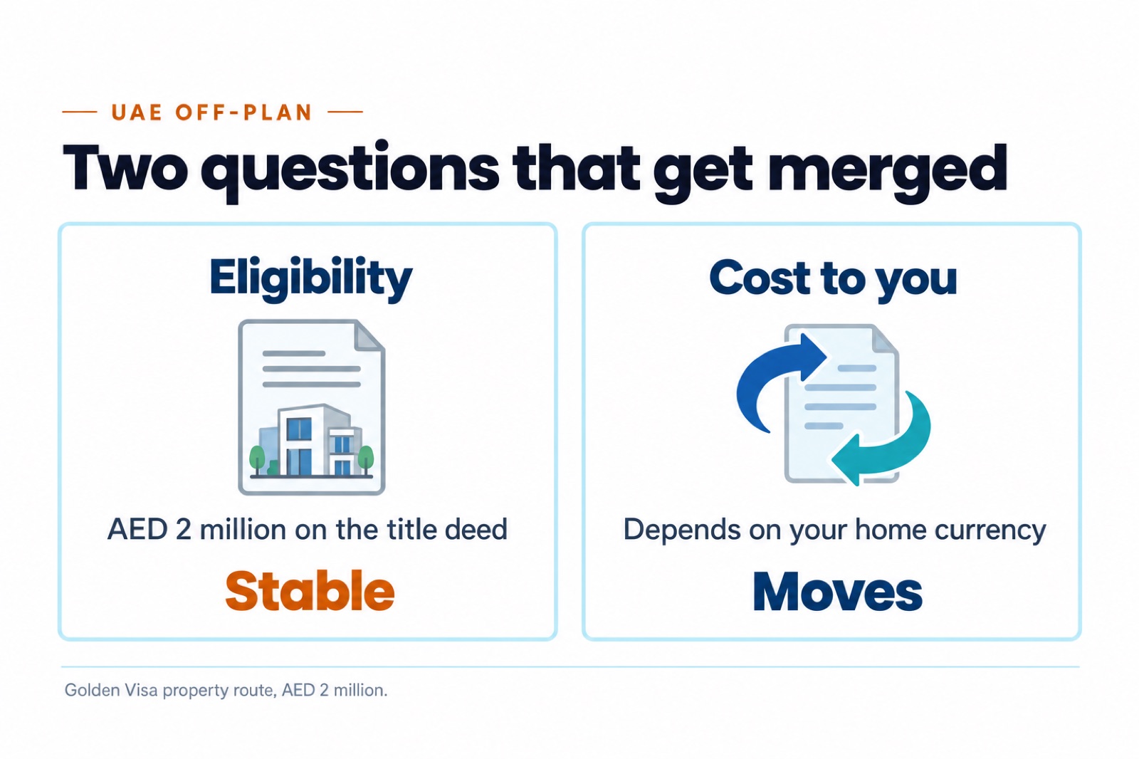 Two questions that get merged