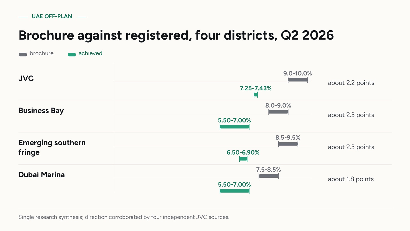 Brochure against registered, four districts